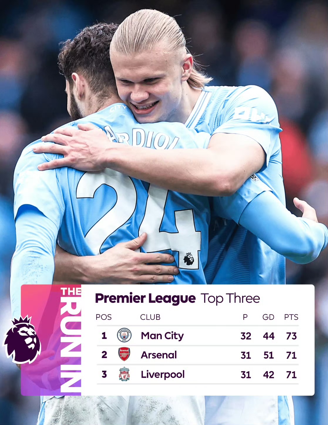 星空体育官方网站包含赛地聚焦：英超关键时刻热度飙升，曼城调整名单，压力陡增，高层口径保持一致的词条